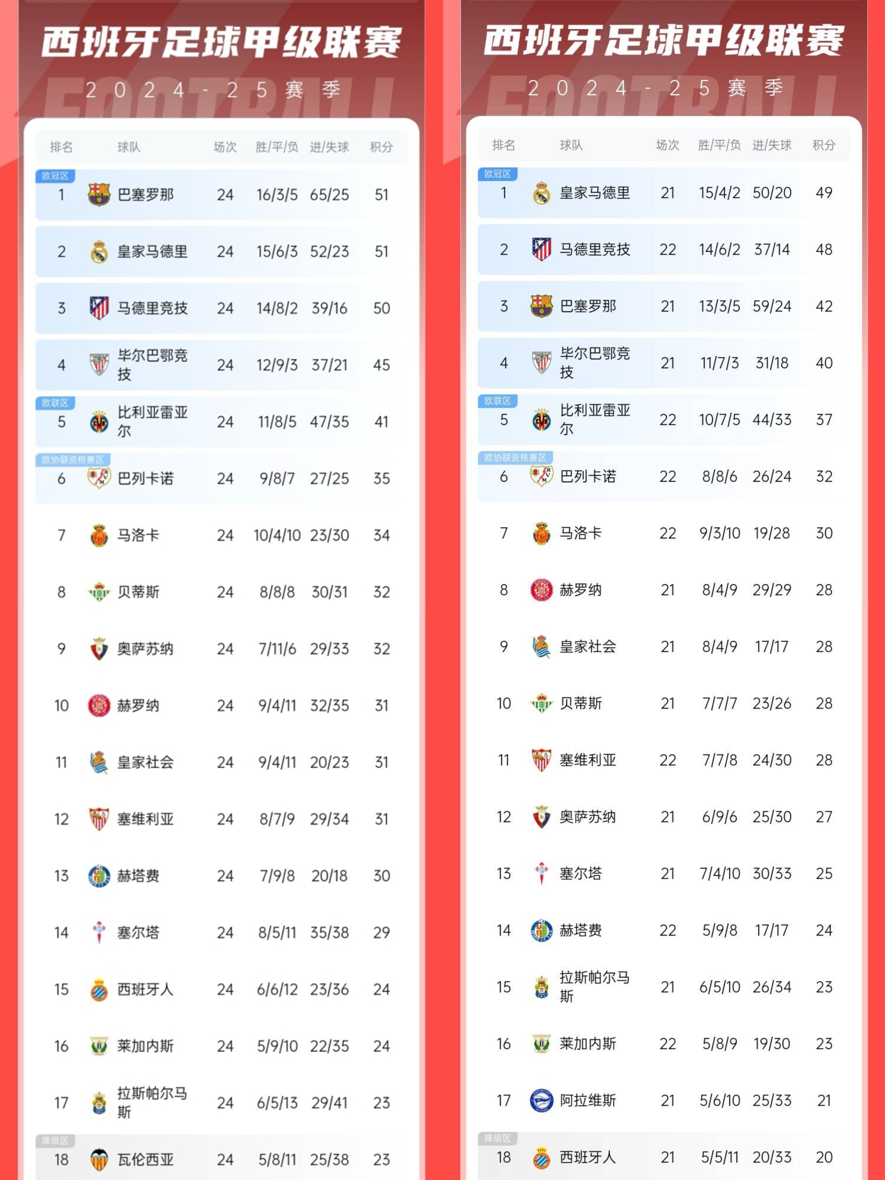 关于巴塞罗那客场轻取对手，迅速攀升西甲积分榜的信息
