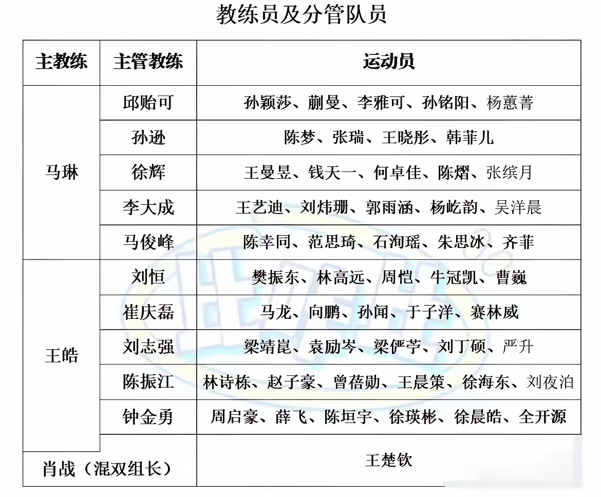 球队主教练备赛期间重要决策