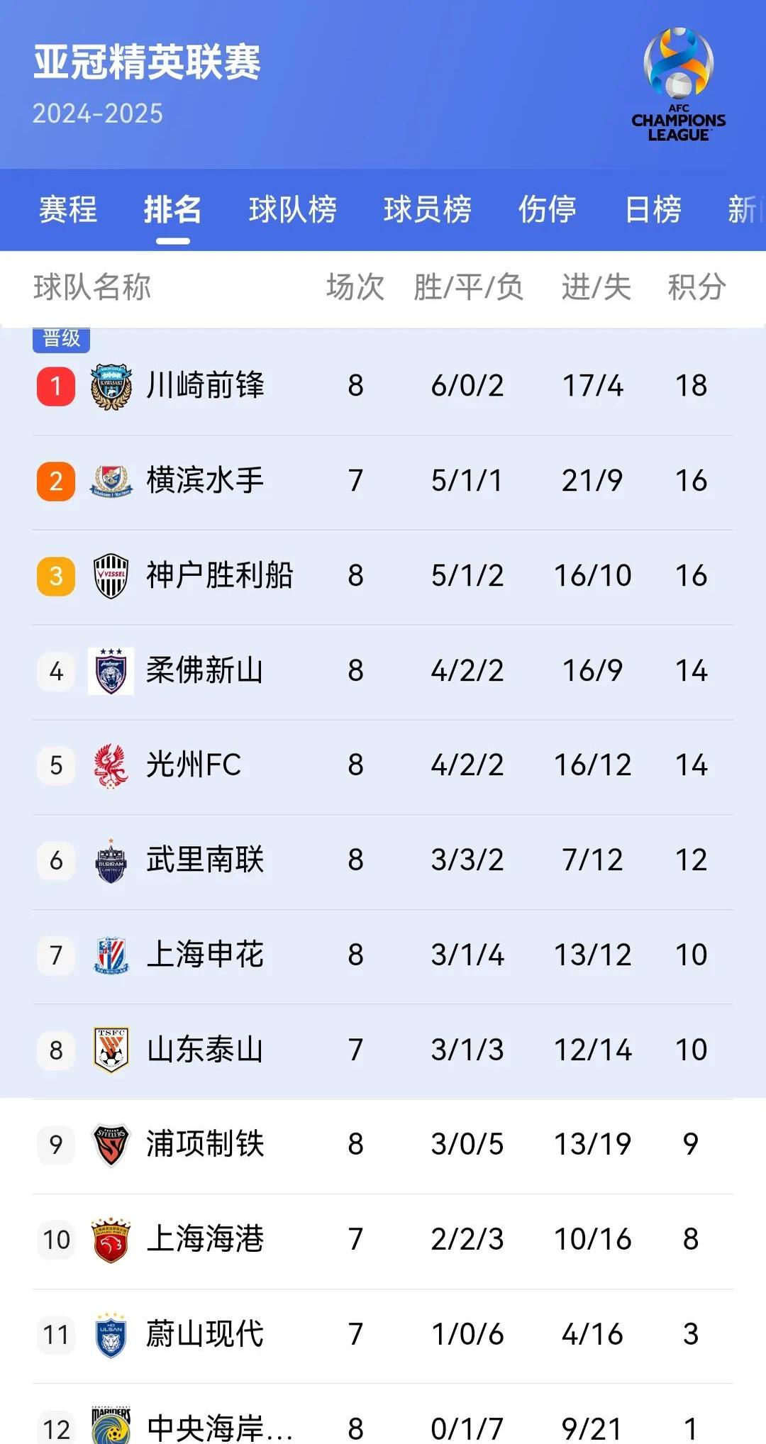 包含广州恒大豪夺胜利，实力稳固领跑积分榜的词条