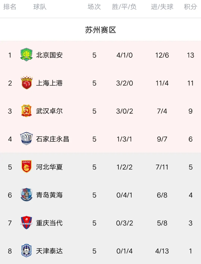 包含广州恒大豪夺胜利，实力稳固领跑积分榜的词条