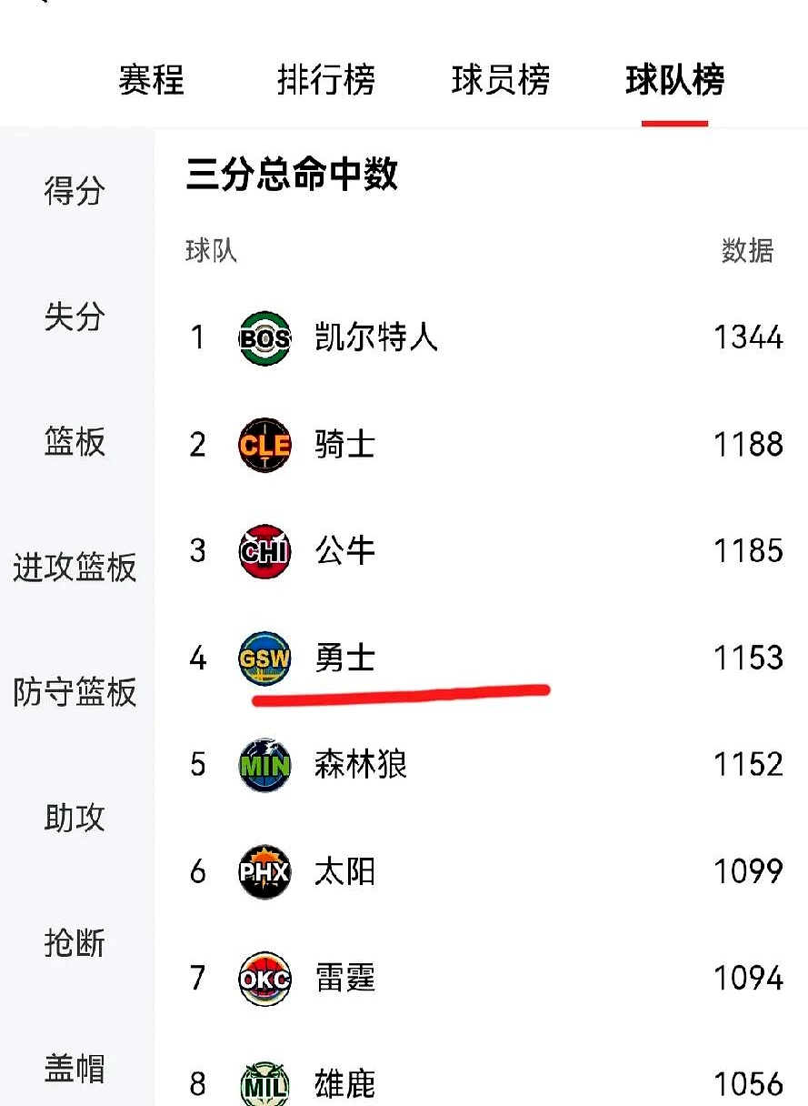 凯尔特人队能量澎湃，战胜对手稳固排名的简单介绍