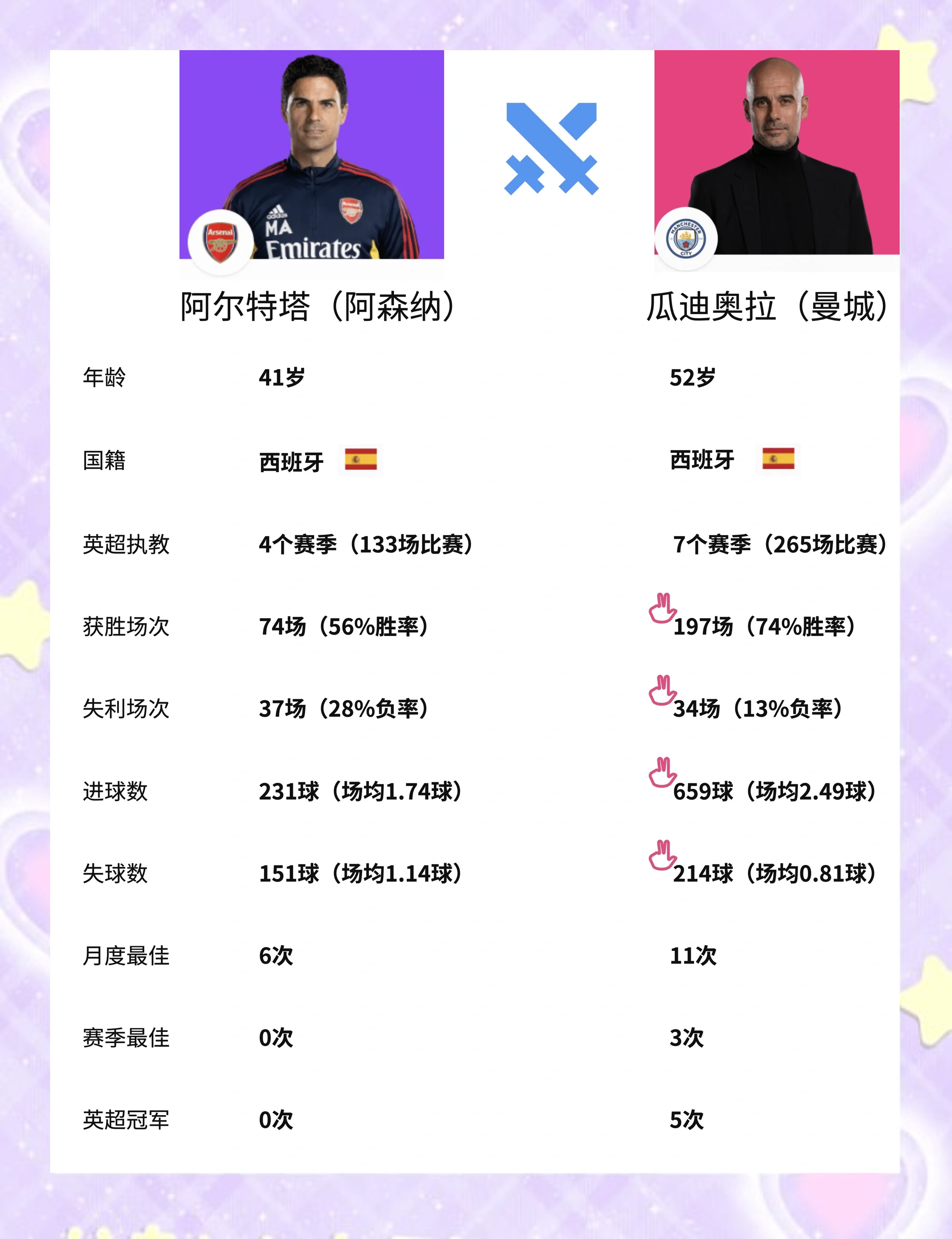 九游体育官网-曼城大胜阿森纳稳固榜首位置的简单介绍