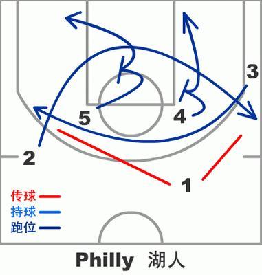 九游体育官方入口-快速进攻：球队灵活变化战术快速打出进攻战术