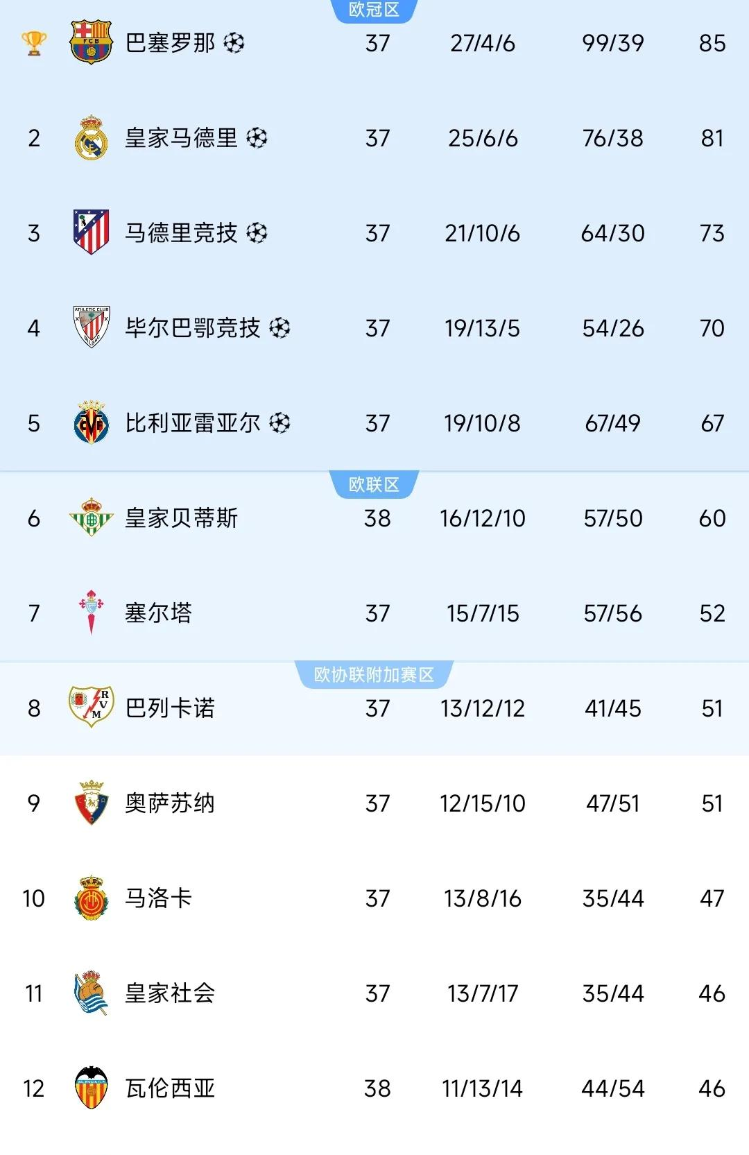 九游体育入口-乌迪内斯客场取胜，积分榜排名上升