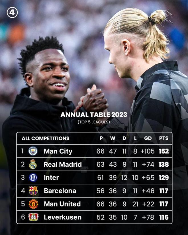 包含德比县主场获胜,积分榜排名有所改变的词条 包含德比县主场获胜,积分榜排名有所改变的词条